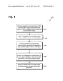 Log-antilog mixer circuit and method for producing frequency conversion diagram and image