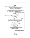 Methods of Providing Messages Using Location Criteria and Related Systems and Computer Program Products diagram and image