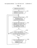 COMMUNICATION CONTROL APPRATUS AND METHOD diagram and image