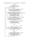 COMMUNICATION CONTROL APPRATUS AND METHOD diagram and image