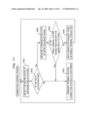 COMMUNICATION CONTROL APPRATUS AND METHOD diagram and image