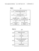 RADIO COMMUNICATION DEVICE AND METHOD FOR CONTROLLING FREQUENCY SELECTION diagram and image