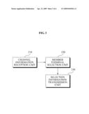 METHOD OF SPACE DIVISION MULTIPLE ACCESS COMMUNICATION USING USER COOPERATION AND SYSTEM OF ENABLING THE METHOD diagram and image