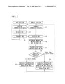 Communication System, Communication Apparatus and Communication Control Method diagram and image