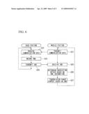 Communication System, Communication Apparatus and Communication Control Method diagram and image