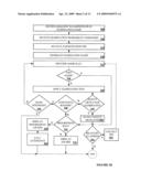 ELIMINATION GAMES FOR GAMING MACHINES diagram and image