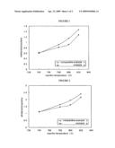 Catalyst for hydrocarbon steam cracking, method of preparing the same and method of preparing olefin by using the same diagram and image