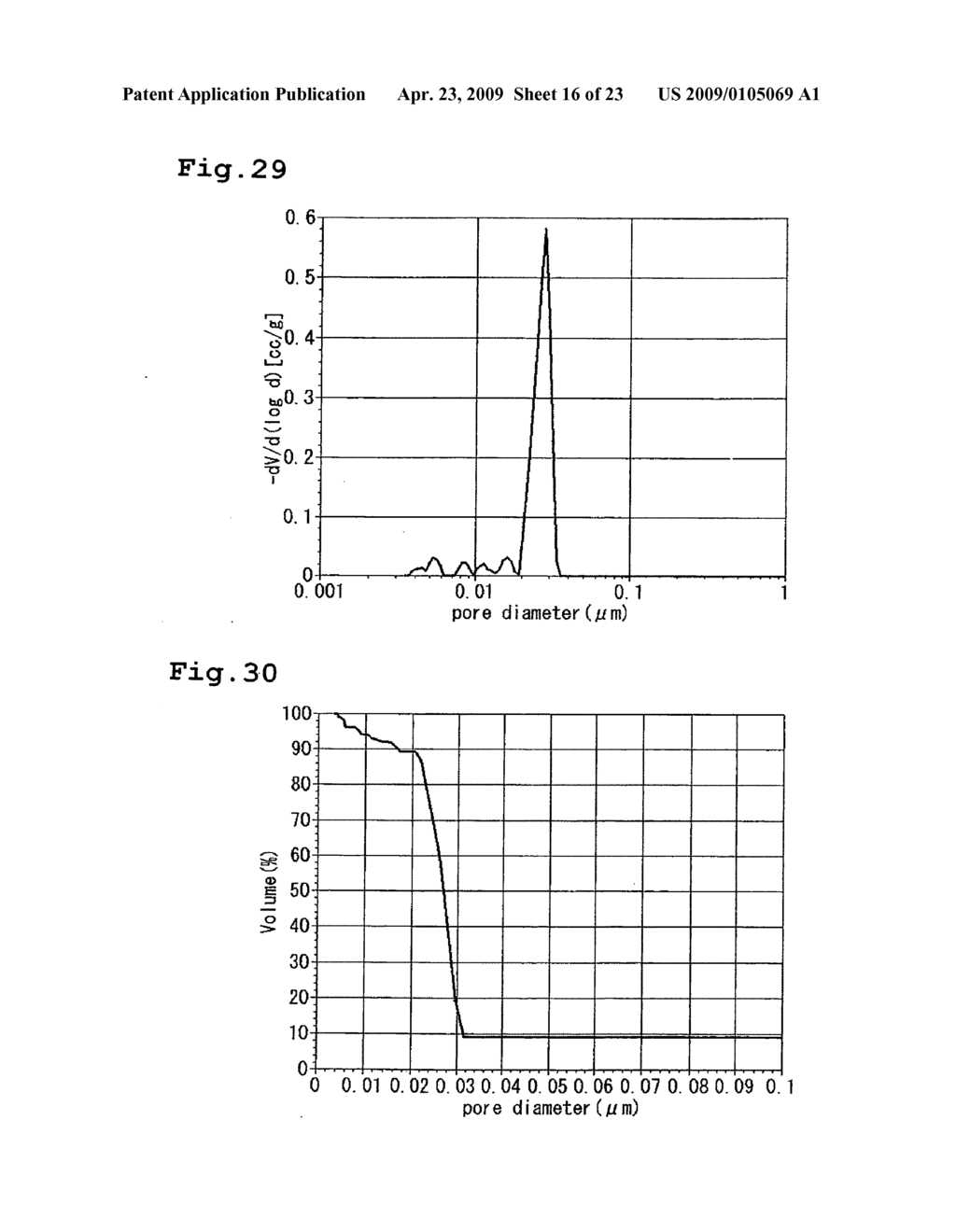 Structure Having Strong Contact With Solid Particles, Substrate Having Strong Contact With Solid Particles, And Manufacturing Methods Thereof - diagram, schematic, and image 17