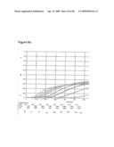 Polypeptide Ligands Containing Linkers diagram and image