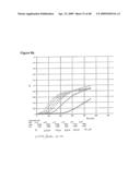 Polypeptide Ligands Containing Linkers diagram and image