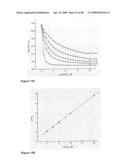 Polypeptide Ligands Containing Linkers diagram and image