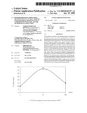 PEPTIDE SUBSTANCE STIMULATING REGENERATION OF CENTRAL NERVOUS SYSTEM NEURONS, PHARMACEUTICAL COMPOSITION ON ITS BASE, AND THE METHOD OF ITS APPLICATION diagram and image