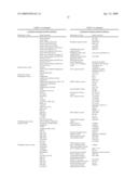 SUBSTITUTED FUSED HETEROCYCLIC C-GLYCOSIDES diagram and image