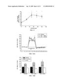 METHODS AND COMPOSITIONS FOR AMELIORATING OR INHIBITING DECLINE IN MEMORY OR INTELLIGENCE OR IMPROVING SAME diagram and image