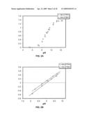 CROSSLINKED COMPOUNDS AND METHODS OF MAKING AND USING THEREOF diagram and image