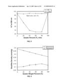 CROSSLINKED COMPOUNDS AND METHODS OF MAKING AND USING THEREOF diagram and image