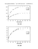 CROSSLINKED COMPOUNDS AND METHODS OF MAKING AND USING THEREOF diagram and image