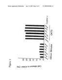 Low-molecular inhibitors of cytohesin-family guanine nucleotide exchange factors diagram and image