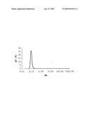 DISPERSION OF ZIRCONIUM DIOXIDE AND ZIRCONIUM MIXED OXIDE diagram and image