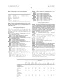 Highly Filled Colorant Composition for Colouring Olefinic and Non-Olefinic Plastics diagram and image