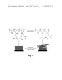 Ultrathin Multilayered Films for Controlled Release of Anionic Reagents diagram and image