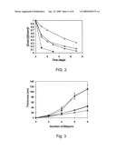 Ultrathin Multilayered Films for Controlled Release of Anionic Reagents diagram and image