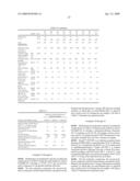 POLYMERIC COMPOSITIONS AND PROCESSES FOR MOLDING ARTICLES diagram and image