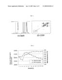 POLYCARBONATE RESINS METHOD OF MANUFACTURE, AND ARTICLES FORMED THEREFROM diagram and image