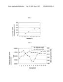 POLYCARBONATE RESINS METHOD OF MANUFACTURE, AND ARTICLES FORMED THEREFROM diagram and image