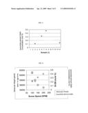 POLYCARBONATE RESINS METHOD OF MANUFACTURE, AND ARTICLES FORMED THEREFROM diagram and image