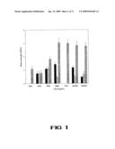 Novel Ph Dependent Adhesive Peptides diagram and image