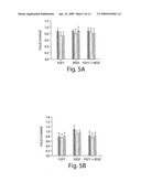 Compositions of and Methods of Using Oversulfated Glycosaminoglycans diagram and image