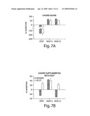 Compositions of and Methods of Using Oversulfated Glycosaminoglycans diagram and image