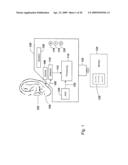 MEASUREMENT OF PHYSIOLOGICAL SIGNALS diagram and image