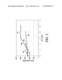 Avoiding Drift Engagement of a Hydraulic Clutch diagram and image