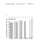 Noncontact Measurement Method of Currents on Superconductive Wires Connected in Parallel diagram and image