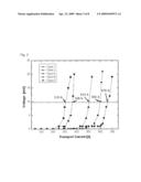 Noncontact Measurement Method of Currents on Superconductive Wires Connected in Parallel diagram and image