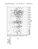 Methods and Apparatus for Dynamic Data Transformation for Visualization diagram and image