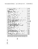 Methods and Apparatus for Dynamic Data Transformation for Visualization diagram and image