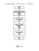 Executive Field Service Task Start to Finish diagram and image