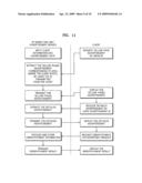 Method and apparatus for transmitting and receiving IP-based two-way advertisement diagram and image