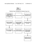 E-Coupon Settlement and Clearing Process diagram and image