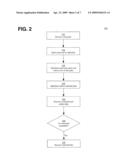 SQL Execution Plan Verification diagram and image