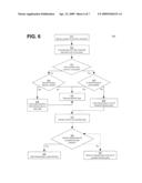 SQL Execution Plan Verification diagram and image