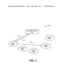 Method and Apparatus for Peer-to-Peer Services diagram and image