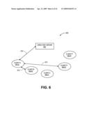 Method and Apparatus for Peer-to-Peer Services diagram and image