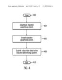 INJECTION ADVERTISING TECHNOLOGY diagram and image