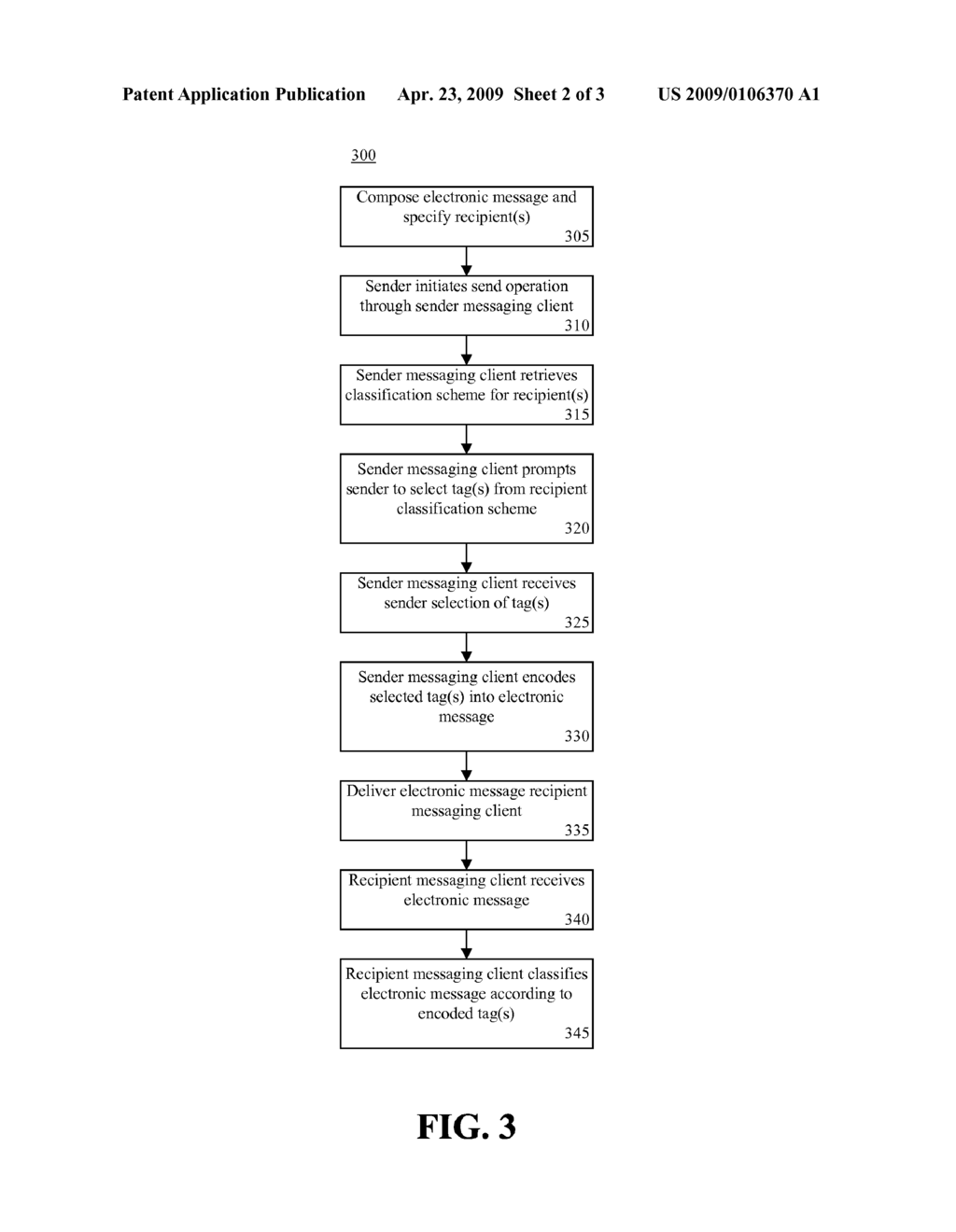 Processing Electronic Messages According to Sender Classification - diagram, schematic, and image 03