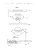 METHOD OF INITIATING DTMF DIAGNOSTICS AND OTHER FEATURES VIA A CALL IN DIAGNOSTICS INTERFACE diagram and image