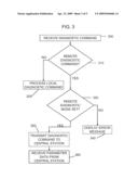 METHOD OF INITIATING DTMF DIAGNOSTICS AND OTHER FEATURES VIA A CALL IN DIAGNOSTICS INTERFACE diagram and image